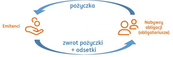 Schemat przepływu gotówki